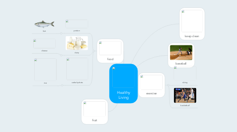 Mind Map: Healthy Living