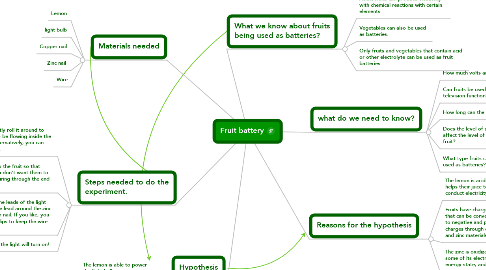Mind Map: Fruit battery