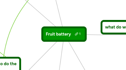 Mind Map: Fruit battery