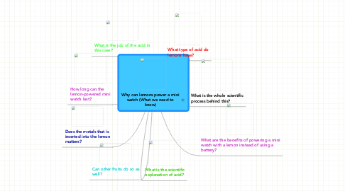 Mind Map: Why can lemons power a mini watch (What we need to know)