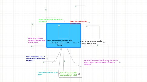 Mind Map: Why can lemons power a mini watch (What we need to know)