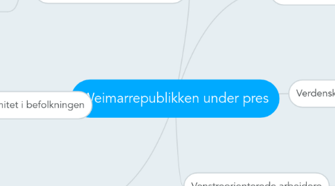 Mind Map: Weimarrepublikken under pres