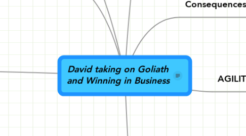 Mind Map: David taking on Goliath and Winning in Business
