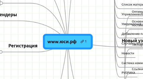 Mind Map: www.юси.рф