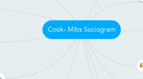 Mind Map: Cook- Mibs Sociogram