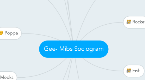 Mind Map: Gee- Mibs Sociogram