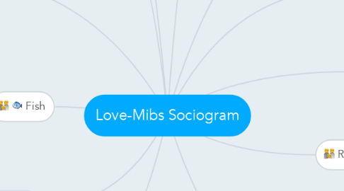 Mind Map: Love-Mibs Sociogram