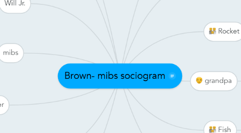 Mind Map: Brown- mibs sociogram
