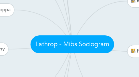 Mind Map: Lathrop - Mibs Sociogram