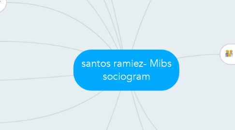 Mind Map: santos ramiez- Mibs sociogram