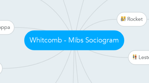 Mind Map: Whitcomb - Mibs Sociogram