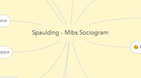 Mind Map: Spaulding - Mibs Sociogram