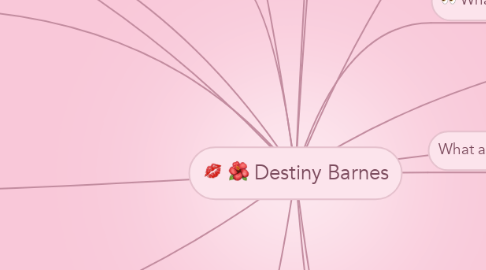 Mind Map: Destiny Barnes
