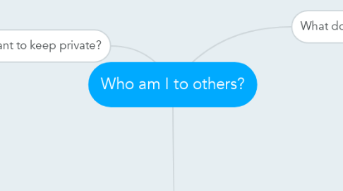 Mind Map: Who am I to others?