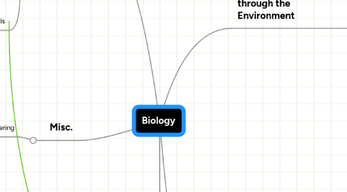 Mind Map: Biology