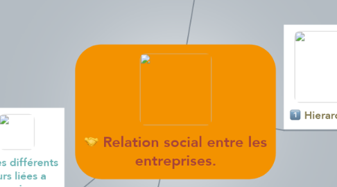 Mind Map: Relation social entre les entreprises.