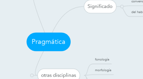 Mind Map: Pragmática