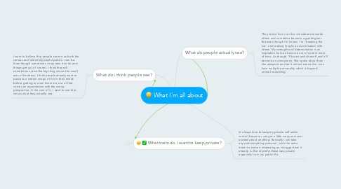 Mind Map: What I'm all about