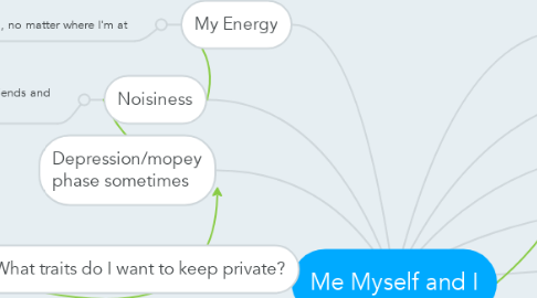 Mind Map: Me Myself and I
