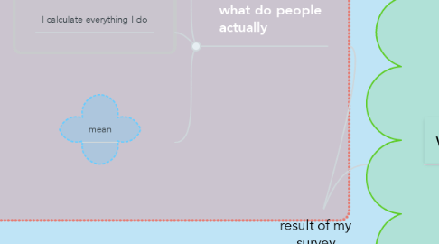 Mind Map: result of my survey