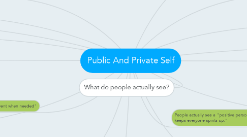 Mind Map: Public And Private Self