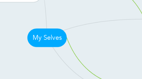 Mind Map: My Selves