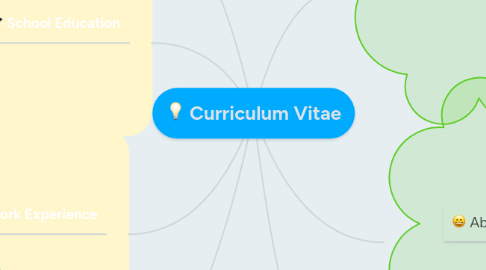 Mind Map: Curriculum Vitae