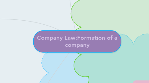 Mind Map: Company Law:Formation of a company