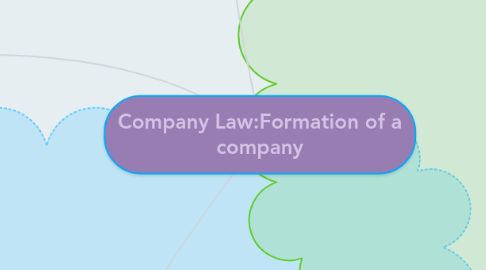 Mind Map: Company Law:Formation of a company