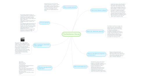 Mind Map: The Distribution Process