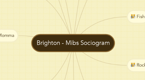 Mind Map: Brighton - Mibs Sociogram