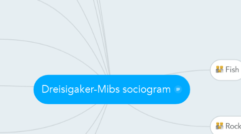 Mind Map: Dreisigaker-Mibs sociogram