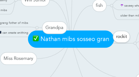 Mind Map: Nathan mibs sosseo gran