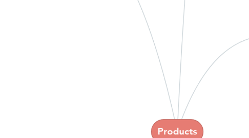 Mind Map: Products