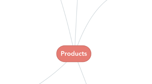 Mind Map: Products