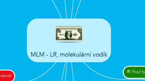 Mind Map: MLM - LR, molekulární vodík