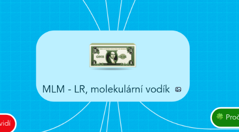 Mind Map: MLM - LR, molekulární vodík