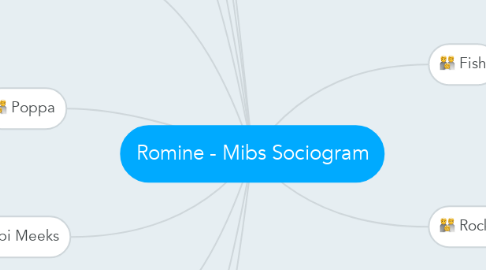 Mind Map: Romine - Mibs Sociogram