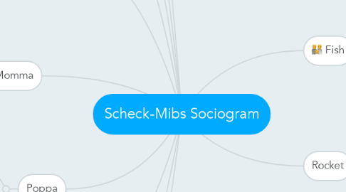 Mind Map: Scheck-Mibs Sociogram