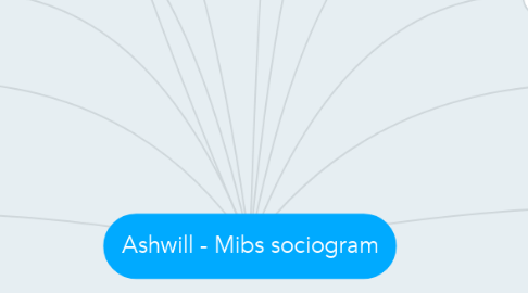 Mind Map: Ashwill - Mibs sociogram