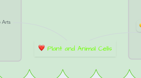 Mind Map: Plant and Animal Cells