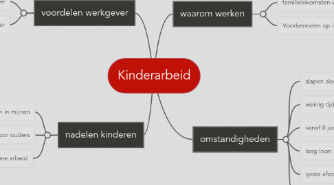 Mind Map: Kinderarbeid