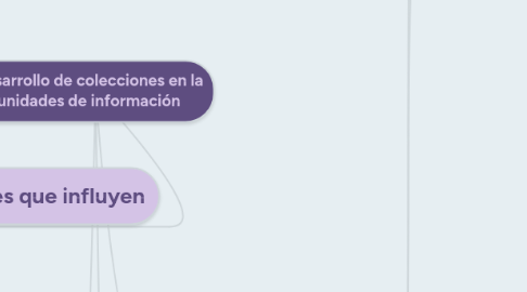 Mind Map: Desarrollo de colecciones en la unidades de información