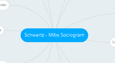 Mind Map: Schwartz - Mibs Sociogram