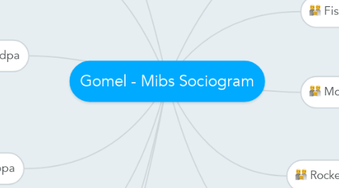 Mind Map: Gomel - Mibs Sociogram