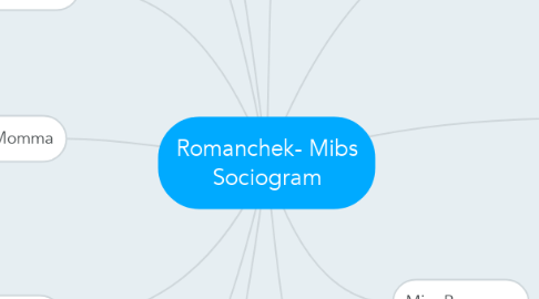 Mind Map: Romanchek- Mibs Sociogram