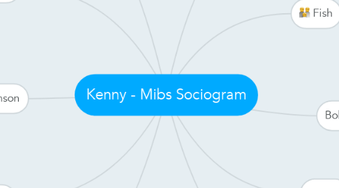 Mind Map: Kenny - Mibs Sociogram