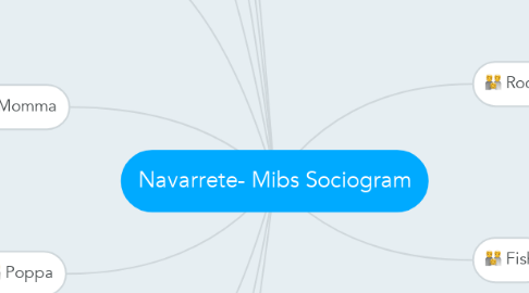 Mind Map: Navarrete- Mibs Sociogram
