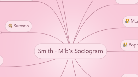 Mind Map: Smith - Mib's Sociogram