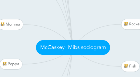 Mind Map: McCaskey- Mibs sociogram